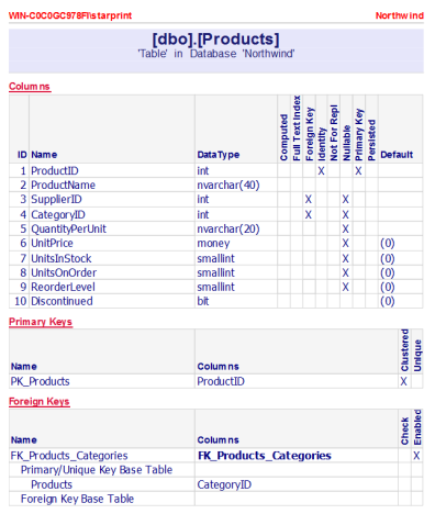 SQL Server Table sample output