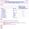 View - Sample Output